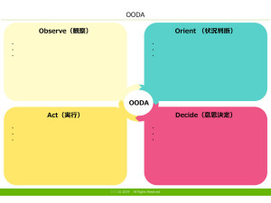 OODA テンプレート（PowerPoint形式）
